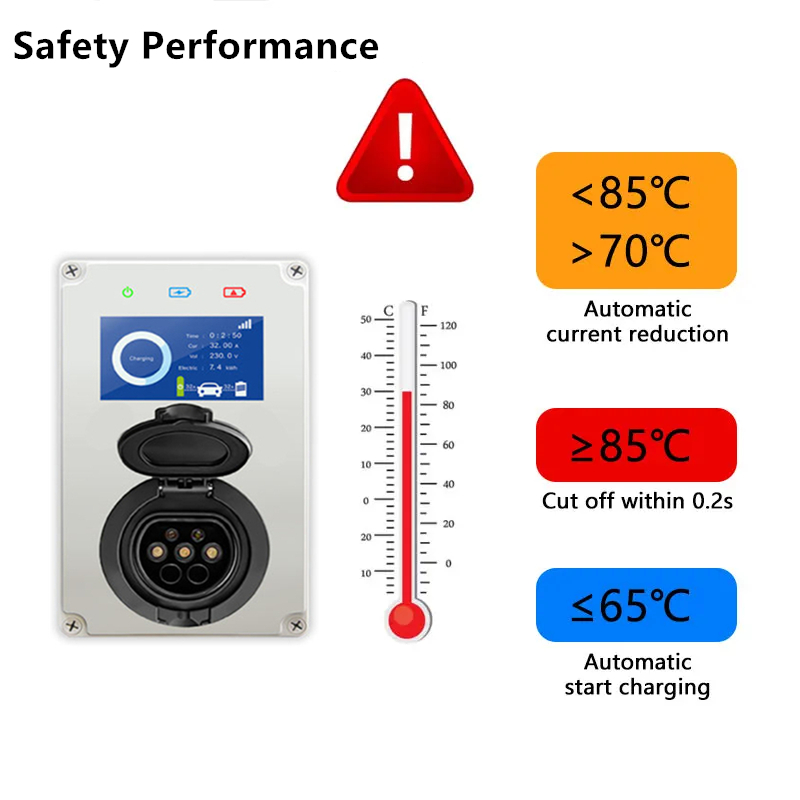 Tip 2 EV Şarj Cihazı 32A 7KW Ş - Wallbox Ev incelemesi ve fiyatı